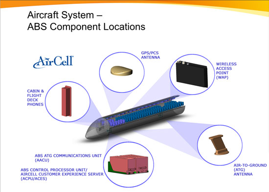 هموطن آنلاين - تصوير نمايي از آنتن AirCell  را نشان مي دهد كه براي تامين دسترسي مسافران هواپيماها به اينترنت بي سيم به كار مي رود.