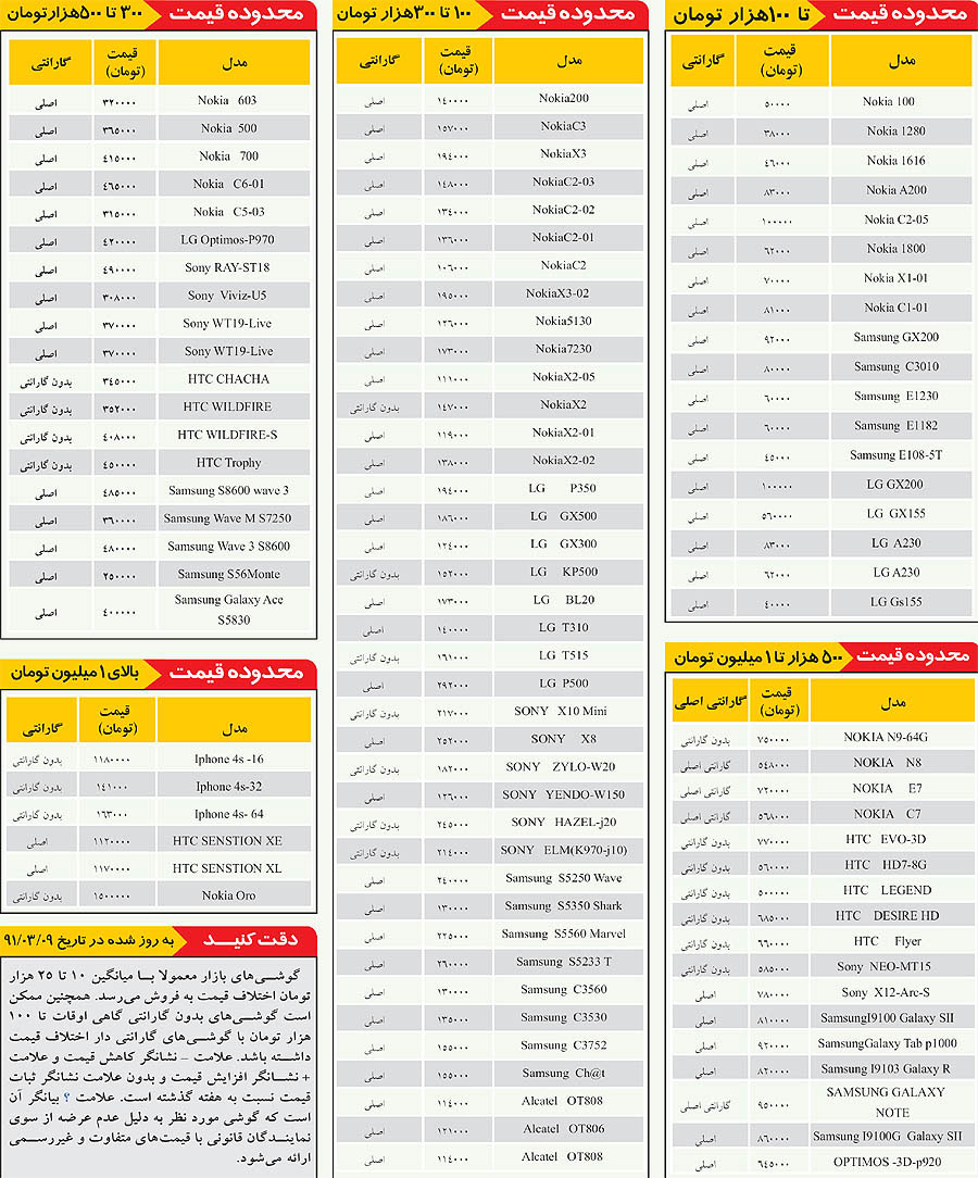 قیمت‌های بازار موبایل+جدول